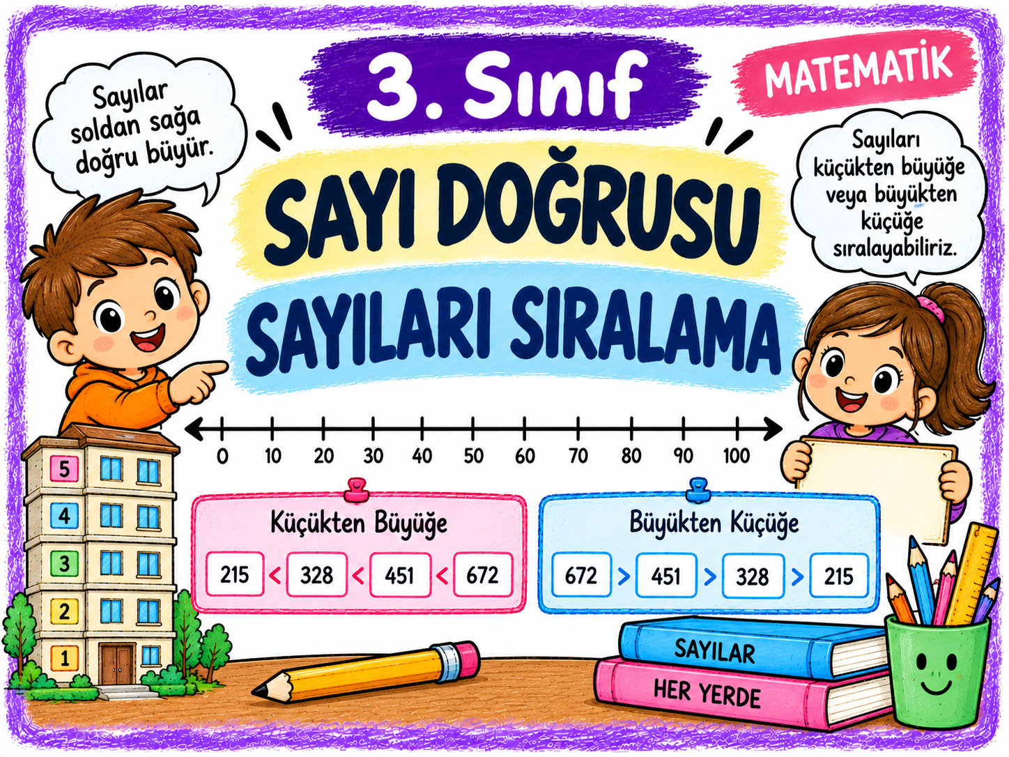3. Sınıf Matematik Sayı Doğrusu ve Sayıları Sıralama Konu Çalışmaları