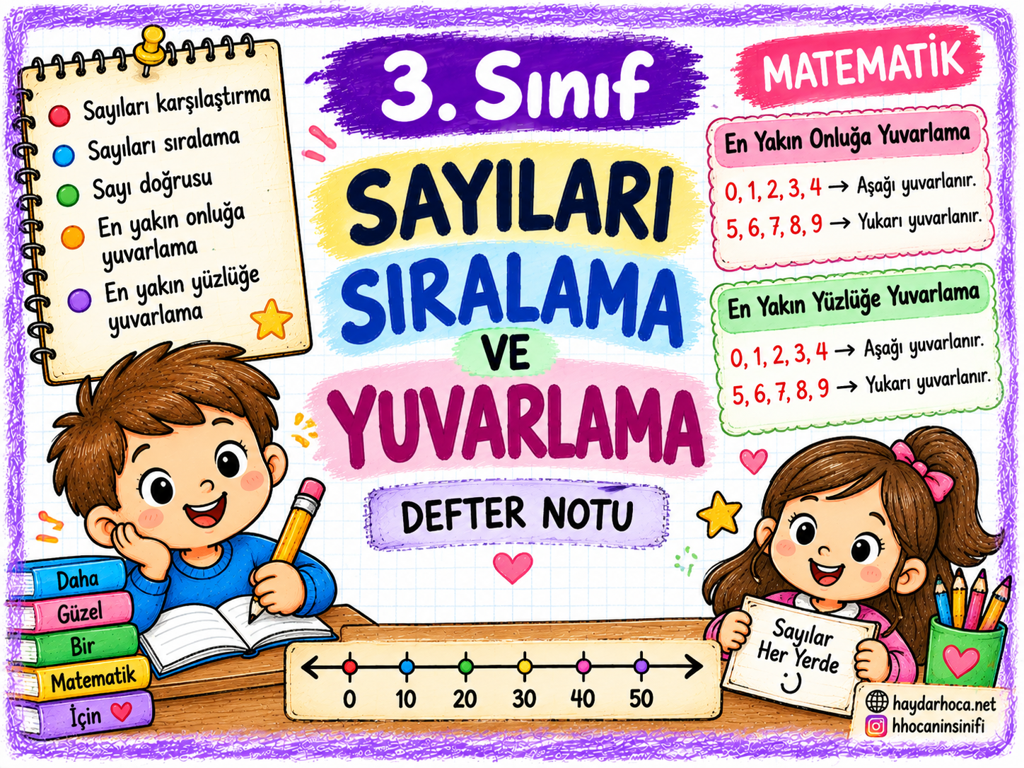 3. Sınıf 2. Hafta Matematik Defter Notları (Sayıları sıralama-Sayı doğrusu-Yuvarlama)