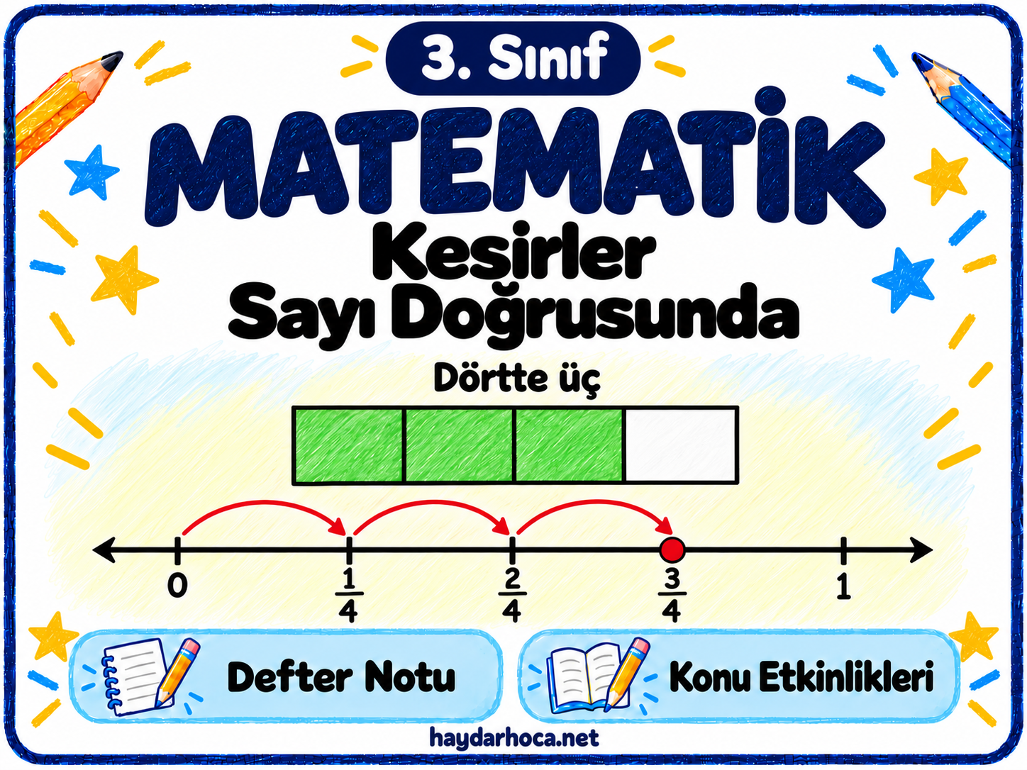 3. Sınıf Matematik Kesirler Sayı Doğrusunda Defter Notu ve Konu Çalışmaları
